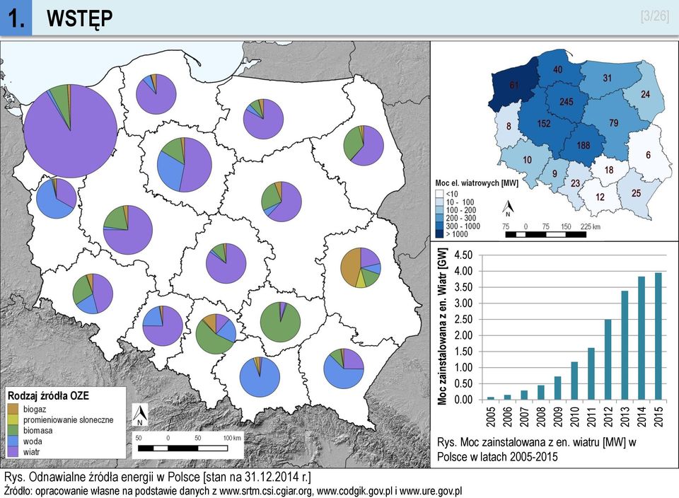 Odnawialne źródła energii w Polsce [stan na 31.12.2014 r.