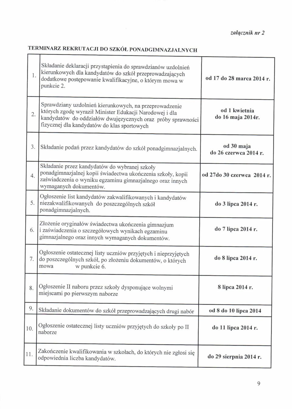 Sprawdziany uzdolnief kierunkowych, na przeprowadzenie kt6rych zgodg wyrazil Minister Edukacji Narodowej i dla kandydat6w do oddzial6w dwujgzycznych o.