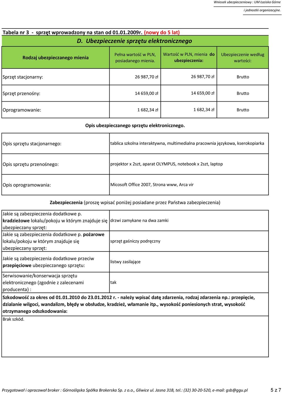 Brutto Opis ubezpieczanego sprzętu elektronicznego.