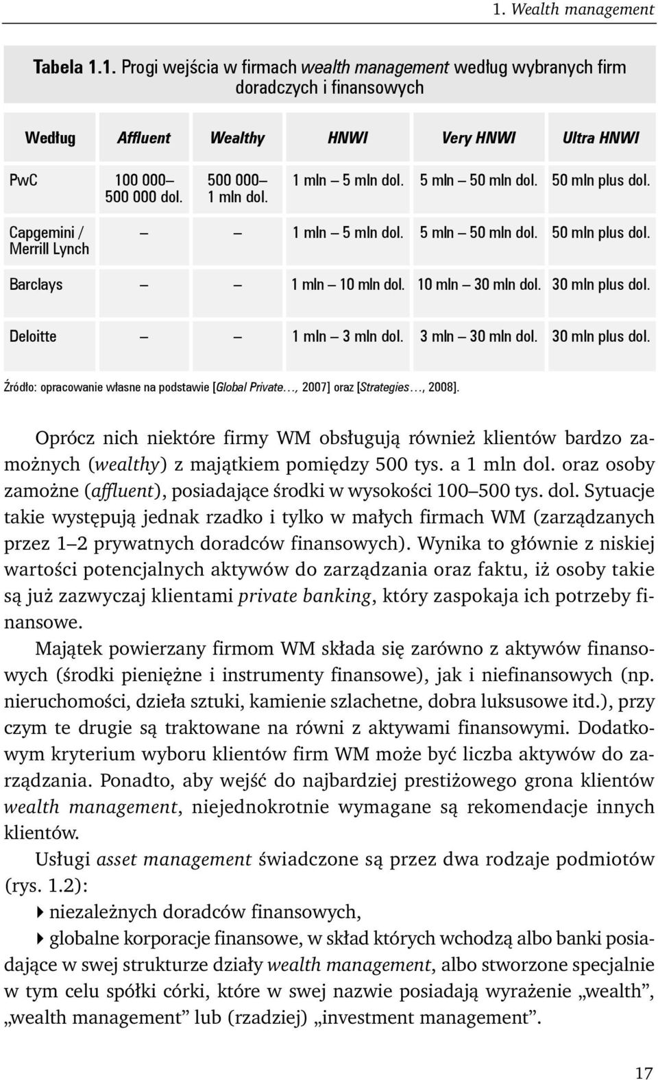 30 mln plus dol. Deloitte 1 mln 3 mln dol. 3 mln 30 mln dol. 30 mln plus dol. Źródło: opracowanie własne na podstawie [Global Private, 2007] oraz [Strategies, 2008].