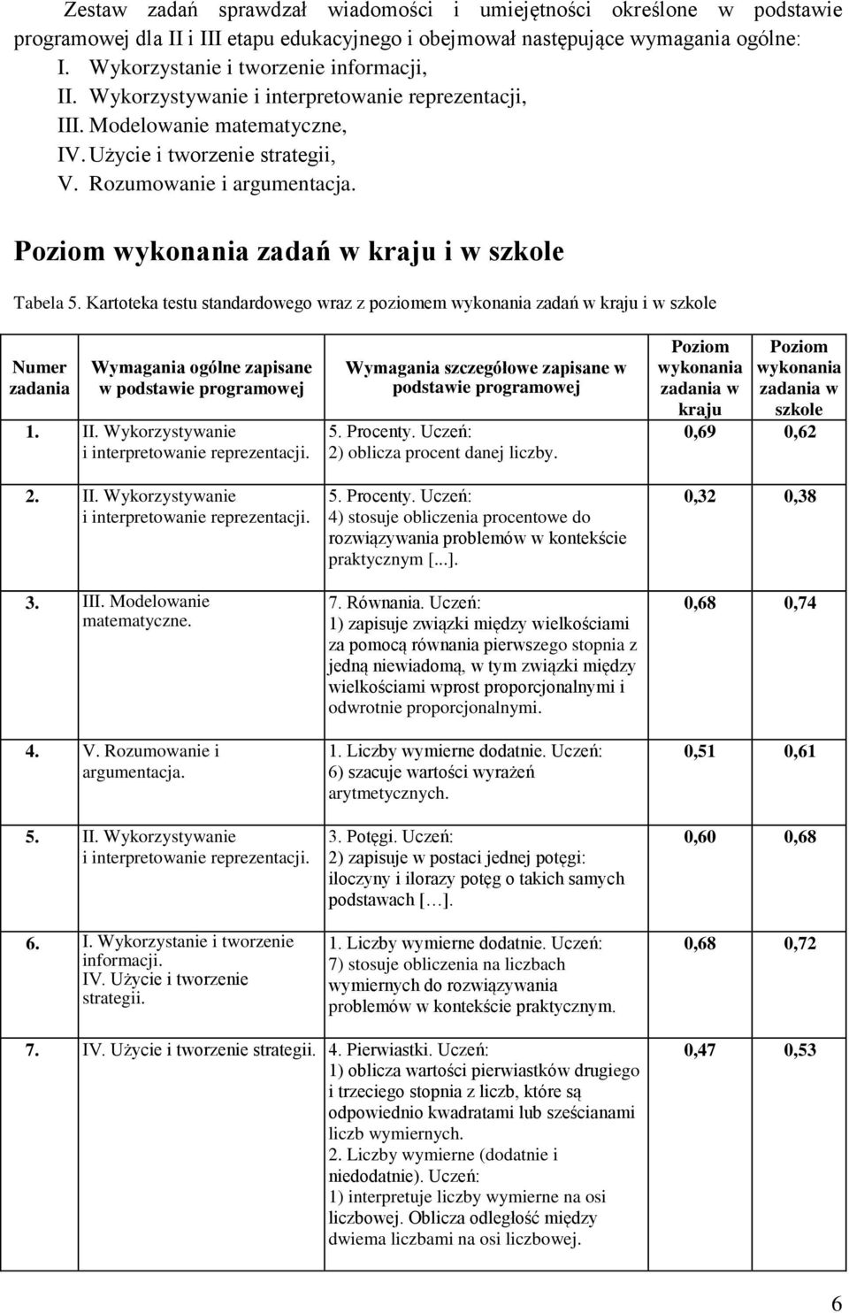 Poziom wykonania zadań w kraju i w szkole Tabela 5. Kartoteka testu standardowego wraz z poziomem wykonania zadań w kraju i w szkole Numer zadania Wymagania ogólne zapisane w podstawie programowej 1.