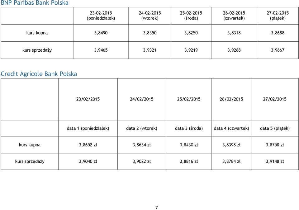 23/02/2015 24/02/2015 25/02/2015 26/02/2015 27/02/2015 data 1 data 2 data 3 (śra) data 4 data 5 kurs kupna