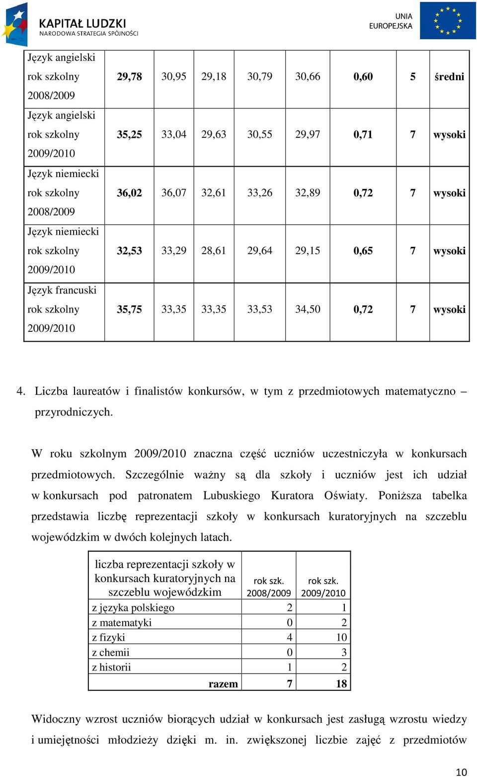 Liczba laureatów i finalistów konkursów, w tym z przedmiotowych matematyczno przyrodniczych. W roku szkolnym 29/21 znaczna część uczniów uczestniczyła w konkursach przedmiotowych.