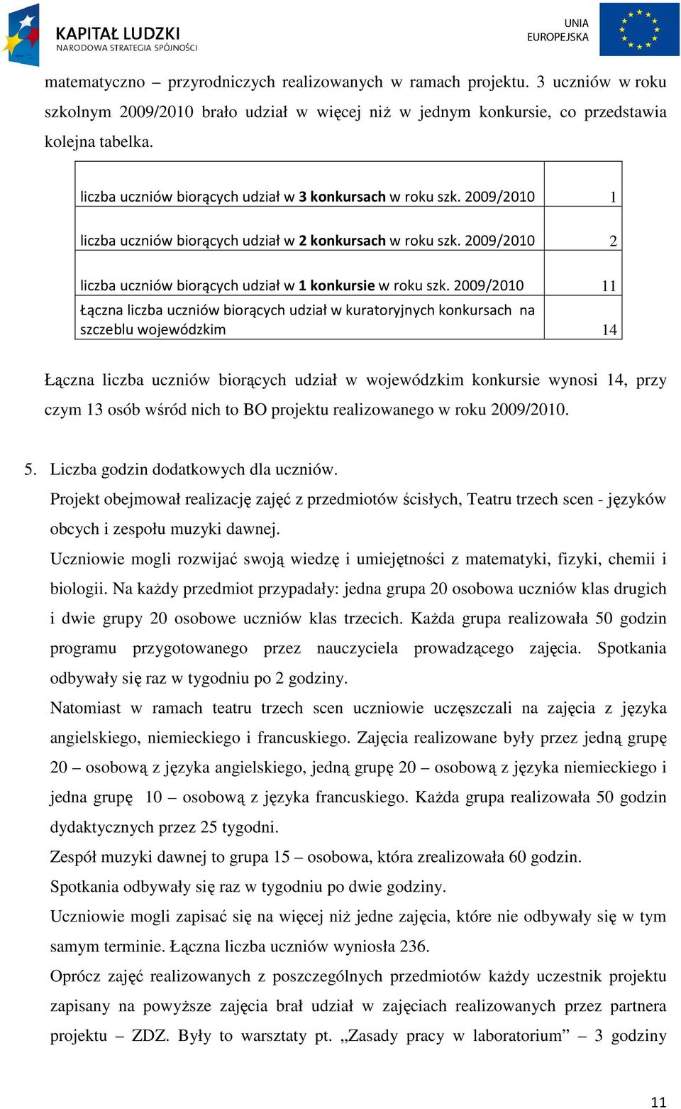 29/21 11 Łączna liczba uczniów biorących udział w kuratoryjnych konkursach na szczeblu wojewódzkim 14 Łączna liczba uczniów biorących udział w wojewódzkim konkursie wynosi 14, przy czym 13 osób wśród