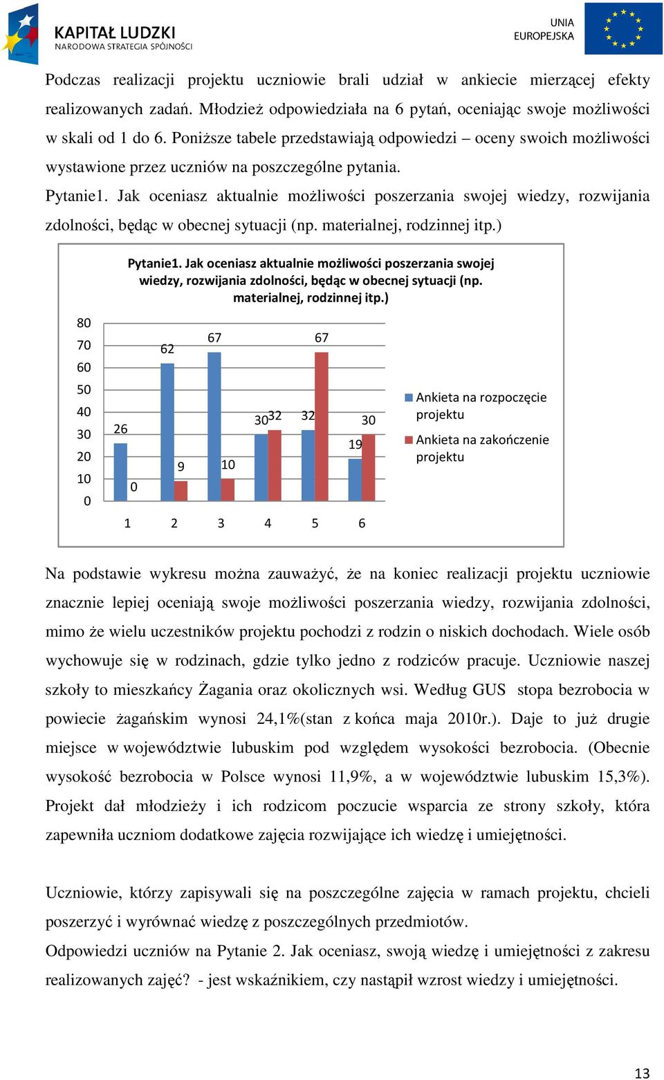 Jak oceniasz aktualnie możliwości poszerzania swojej wiedzy, rozwijania zdolności, będąc w obecnej sytuacji (np. materialnej, rodzinnej itp.) 8 7 6 5 4 3 2 1 26 Pytanie1.