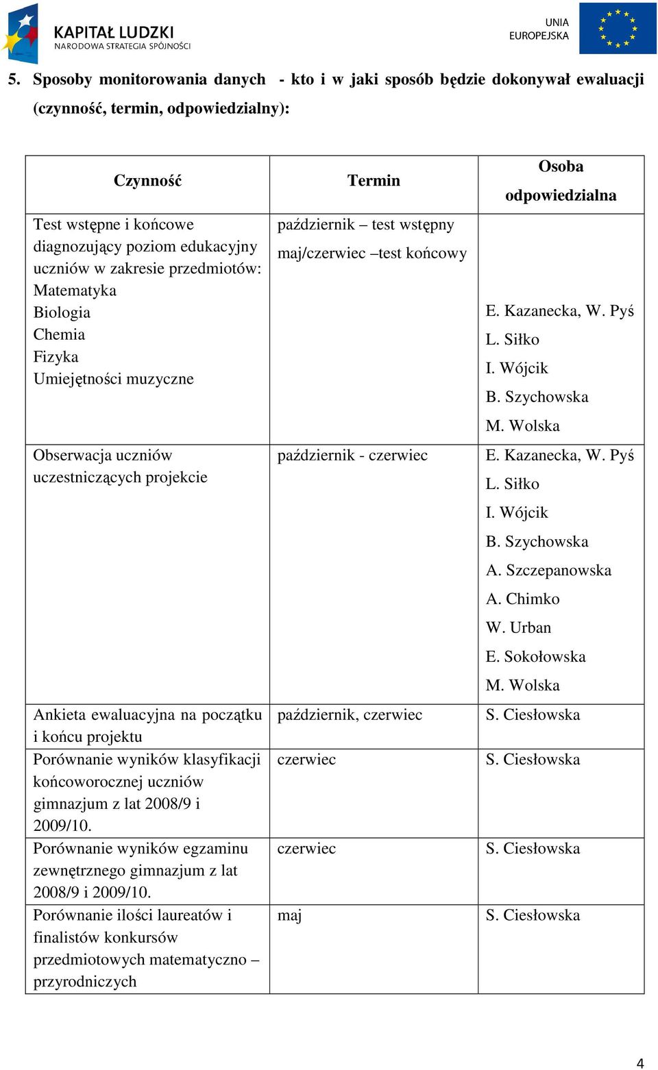 końcoworocznej uczniów gimnazjum z lat 28/9 i 29/1. Porównanie wyników egzaminu zewnętrznego gimnazjum z lat 28/9 i 29/1.