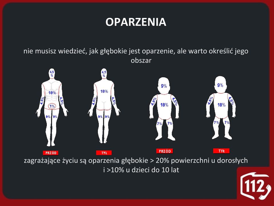 zagrażające życiu są oparzenia głębokie > 20%