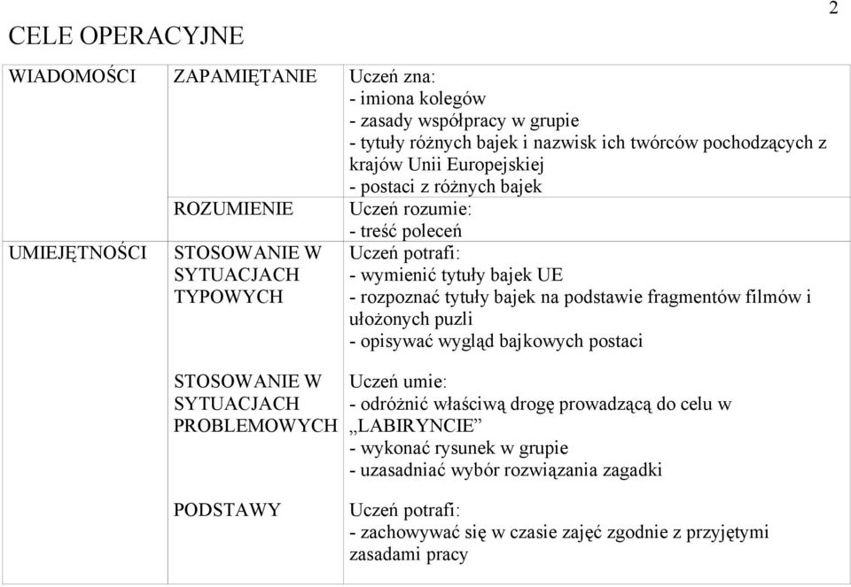 - wymienić tytuły bajek UE - rozpoznać tytuły bajek na podstawie fragmentów filmów i ułożonych puzli - opisywać wygląd bajkowych postaci Uczeń umie: - odróżnić właściwą drogę