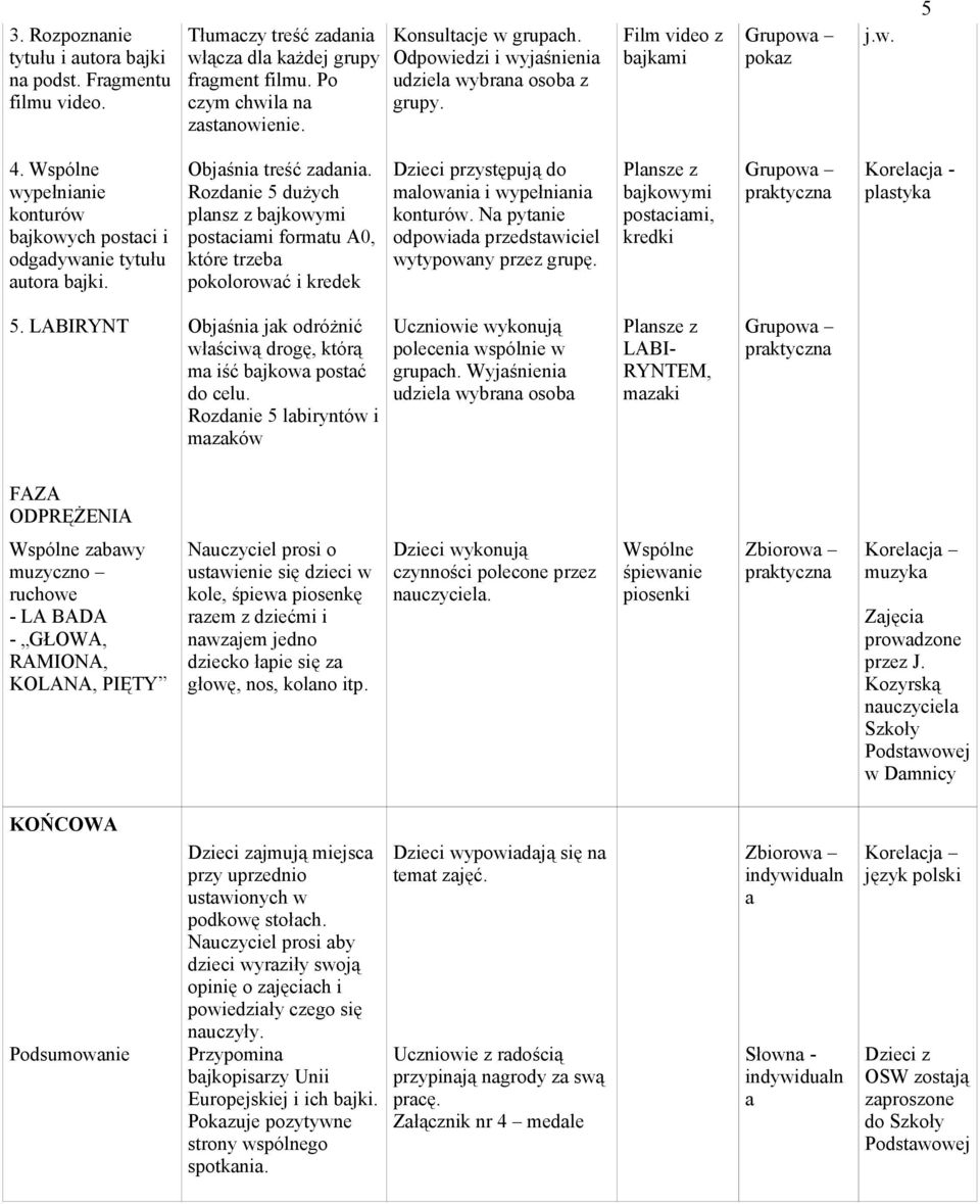 Rozdanie 5 dużych plansz z bajkowymi postaciami formatu A0, które trzeba pokolorować i kredek Dzieci przystępują do malowania i wypełniania konturów.