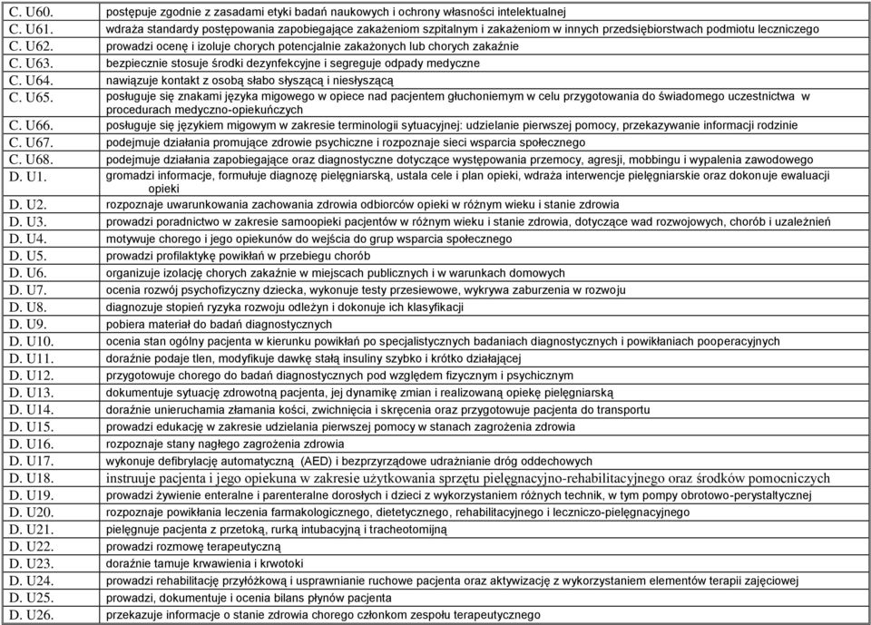 prowadzi ocenę i izoluje chorych potencjalnie zakażonych lub chorych zakaźnie C. U63. bezpiecznie stosuje środki dezynfekcyjne i segreguje odpady medyczne C. U64.