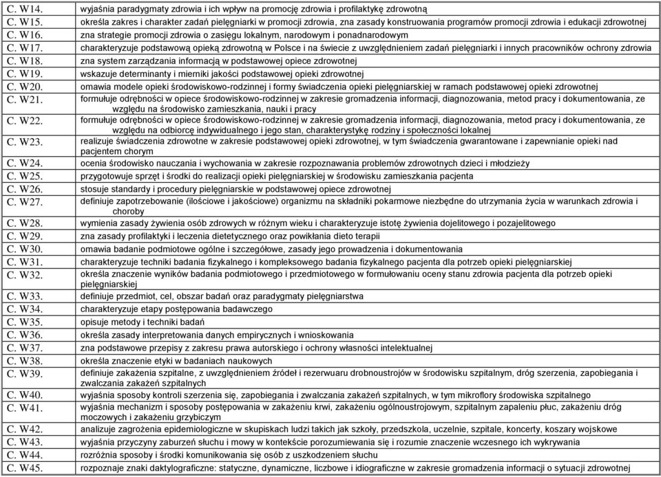 zna strategie promocji zdrowia o zasięgu lokalnym, narodowym i ponadnarodowym C. W17.