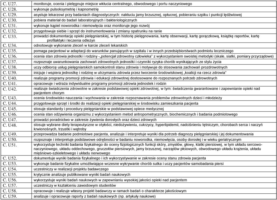 U31. wykonuje kąpiel noworodka i niemowlęcia oraz monitoruje jego rozwój C. U32. przygotowuje siebie i sprzęt do instrumentowania i zmiany opatrunku na ranie C. U33.