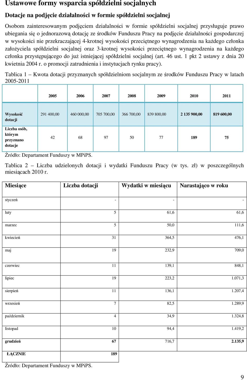 socjlnej orz 3-krotnej wysokości przeciętnego wyngrodzeni n kŝdego członk przystępującego do juŝ istniejącej spółdzielni socjlnej (rt. 46 ust. 1 pkt 2 ustwy z dni 20 kwietni 2004 r.