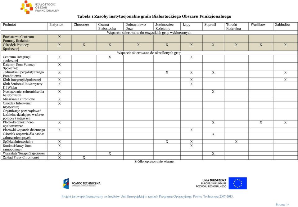 Integracji X X X społecznej Dzienny Dom Pomocy X Społecznej Jednostka Specjalistycznego X X X X X Poradnictwa Klub Integracji Społecznej X X X Klub Seniora/Uniwersytety X X III Wieku Noclegownie,