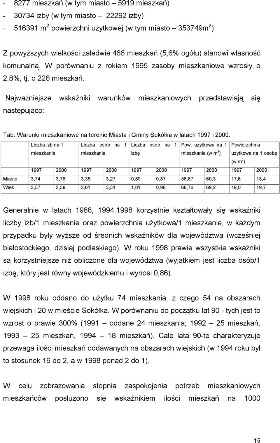 Najważniejsze wskaźniki warunków mieszkaniowych przedstawiają się następująco: Tab. Warunki mieszkaniowe na terenie Miasta i Gminy Sokółka w latach 1997 i 2000.