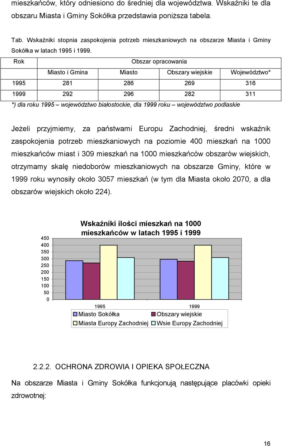 Rok Obszar opracowania Miasto i Gmina Miasto Obszary wiejskie Województwo* 1995 281 286 269 316 1999 292 296 282 311 *) dla roku 1995 województwo białostockie, dla 1999 roku województwo podlaskie