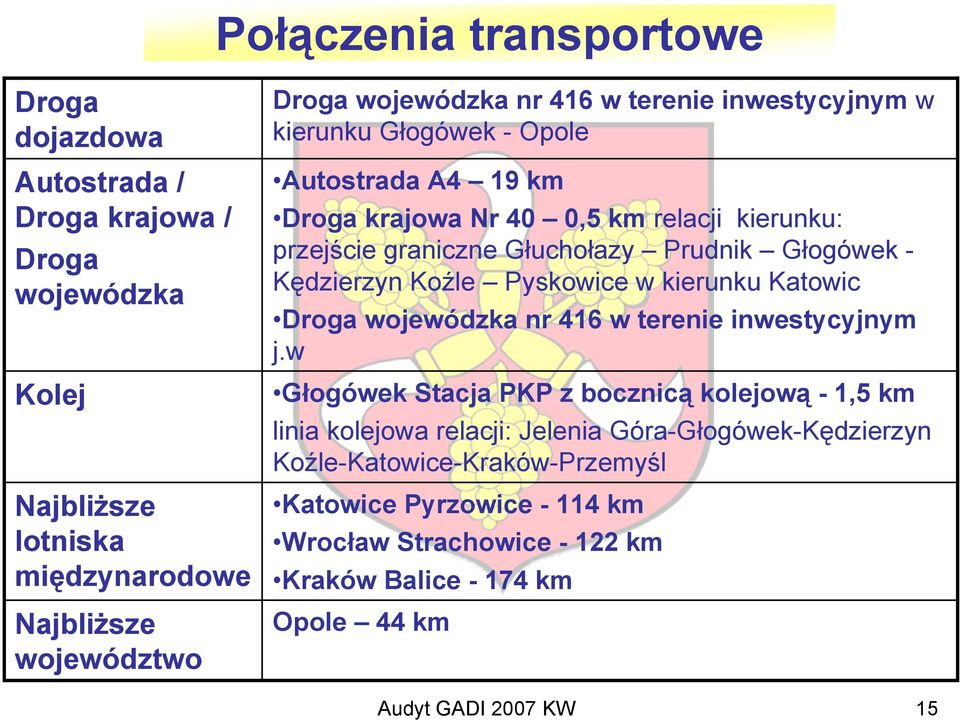 Kędzierzyn Koźle Pyskowice w kierunku Katowic Droga wojewódzka nr 416 w terenie inwestycyjnym j.