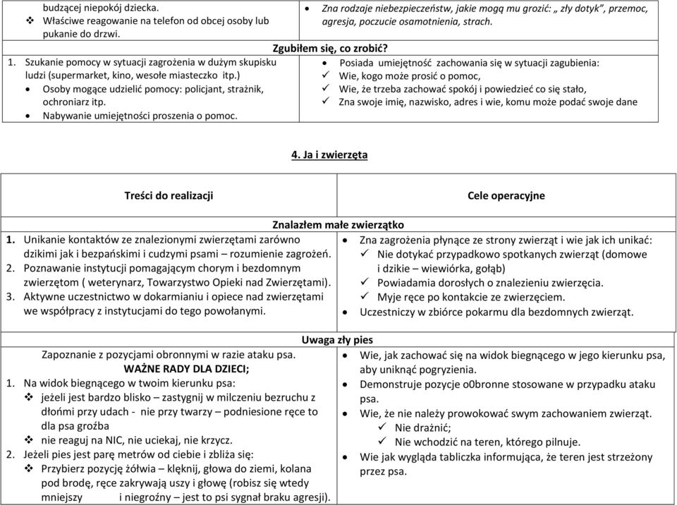 Szukanie pomocy w sytuacji zagrożenia w dużym skupisku Posiada umiejętność zachowania się w sytuacji zagubienia: ludzi (supermarket, kino, wesołe miasteczko itp.