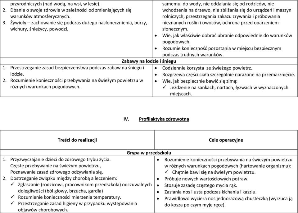 Rozumienie konieczności przebywania na świeżym powietrzu w różnych warunkach pogodowych.