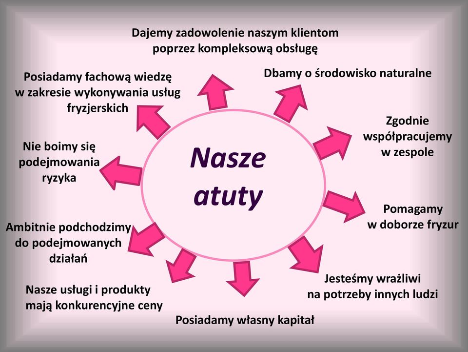 zadowolenie naszym klientom poprzez kompleksową obsługę Nasze atuty Posiadamy własny kapitał Dbamy o