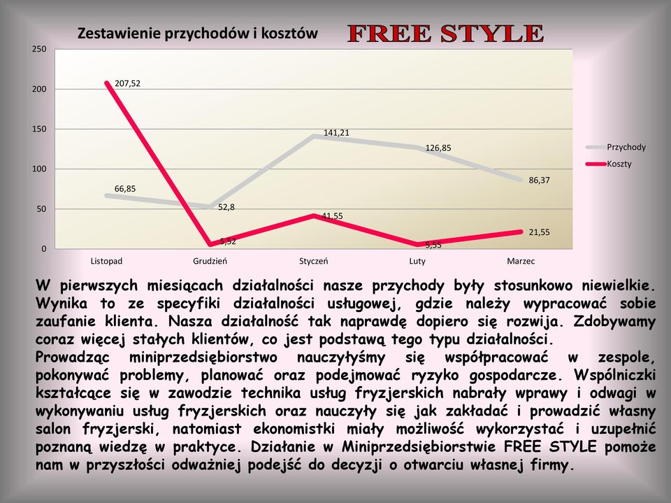 Nasza działalność tak naprawdę dopiero się rozwija. Zdobywamy coraz więcej stałych klientów, co jest podstawą tego typu działalności.