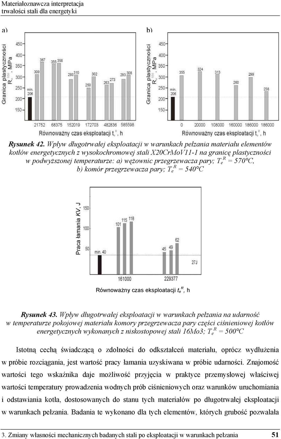 przegrzewacza pary; T e R = 570 C, b) komór przegrzewacza pary; T e R = 540 C Praca łamania KV, J Równowa ny czas eksploatacji t e R, h Rysunek 43.