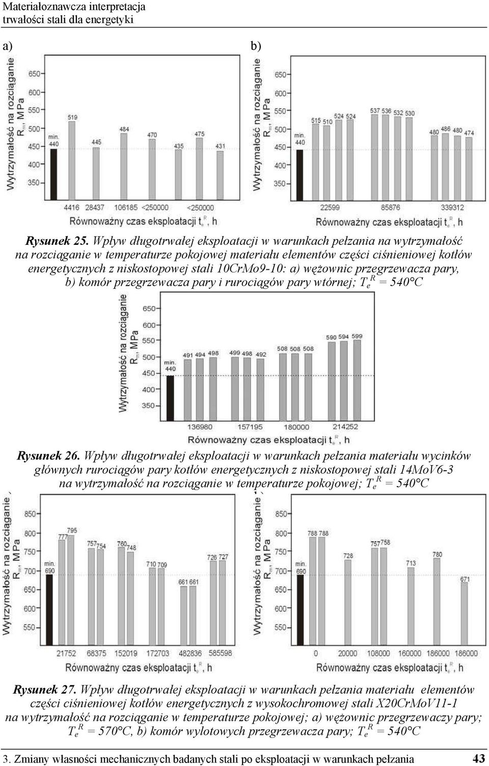 10CrMo9-10: a) w ownic przegrzewacza pary, b) komór przegrzewacza pary i ruroci gów pary wtórnej; T e R = 540 C Rysunek 26.