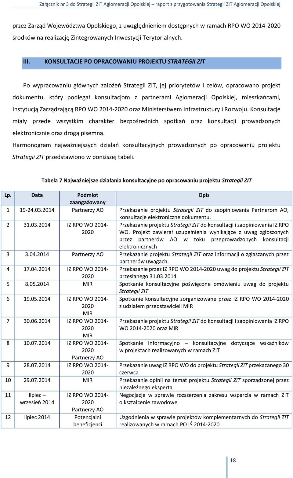 Aglomeracji Opolskiej, mieszkańcami, Instytucją Zarządzającą RPO WO 2014-2020 oraz Ministerstwem Infrastruktury i Rozwoju.