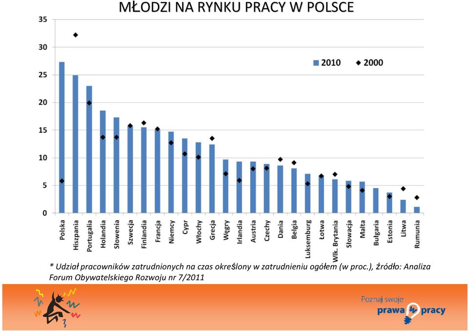 w zatrudnieniu ogółem (w proc.