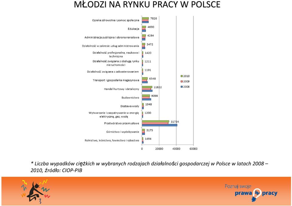 rodzajach działalności gospodarczej w