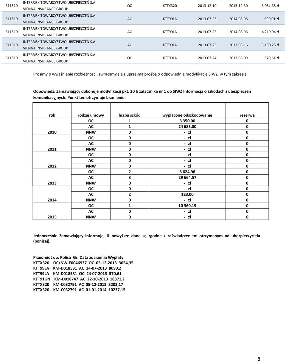 20 b załącznika nr 1 do SIWZ Informacja o szkodach z ubezpieczeń komunikacyjnych.