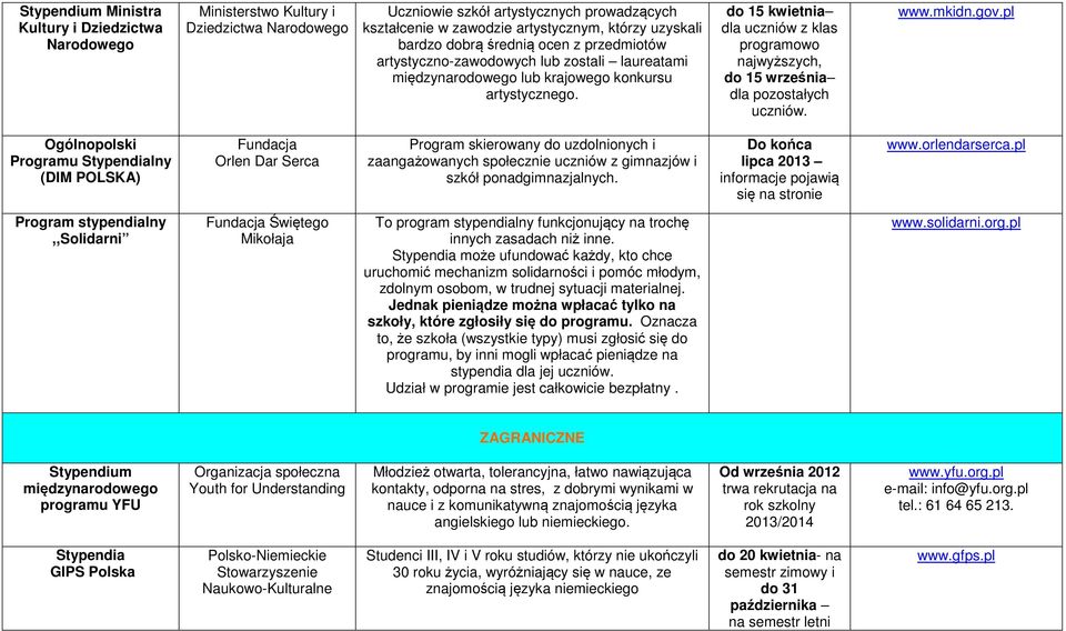 15 kwietnia dla uczniów z klas programowo najwyższych, 15 września dla pozostałych uczniów. www.mkidn.gov.