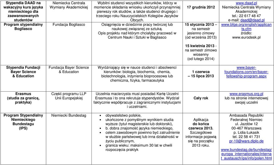 Osiągnięcia w dziedzinie pracy twórczej lub naukowej związanej ze sztuką.