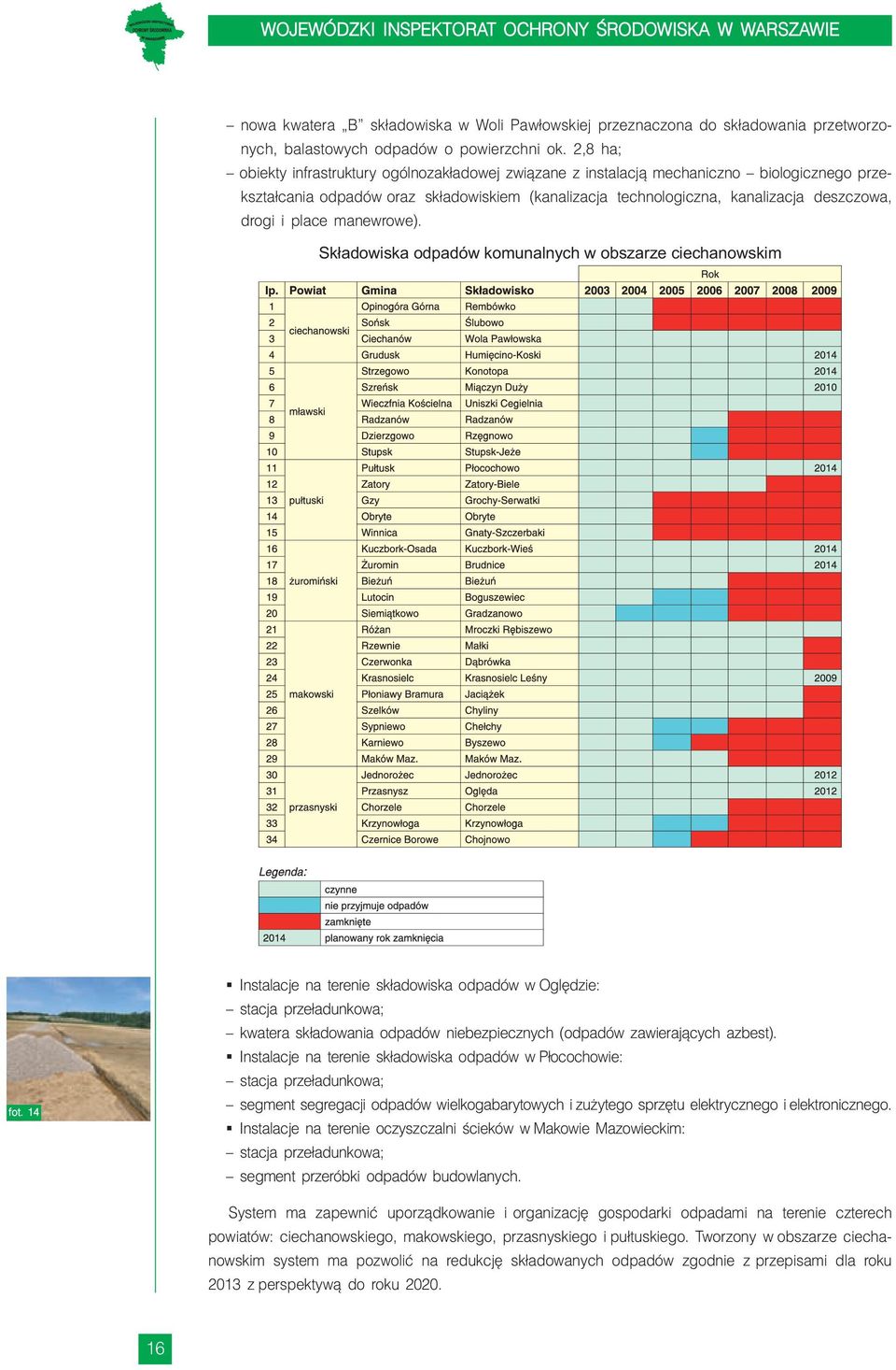 place manewrowe). Składowiska odpadów komunalnych w obszarze ciechanowskim fot.