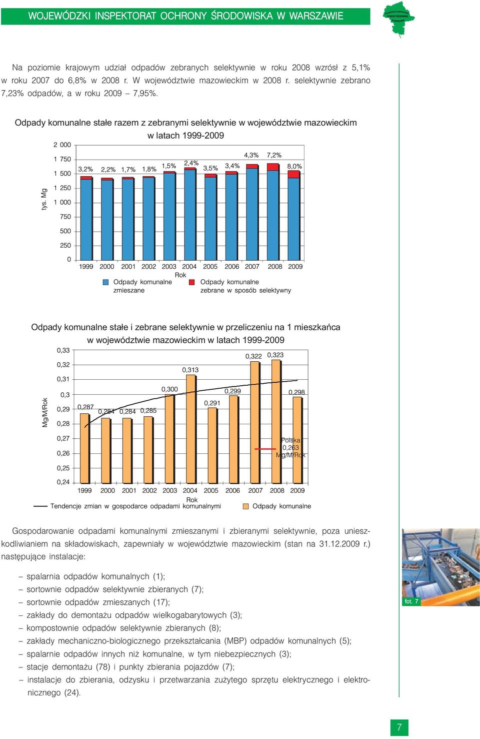 Odpady komunalne stałe razem z zebranymi selektywnie w województwie mazowieckim w latach 1999-2009 Odpady komunalne stałe i zebrane selektywnie w przeliczeniu na 1 mieszkańca w województwie