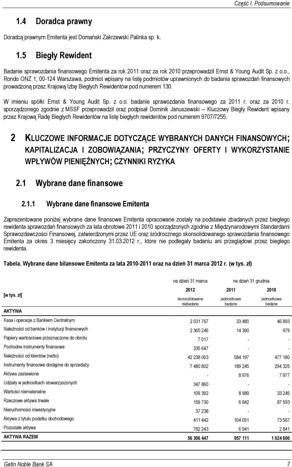 W imieniu spółki Ernst & Young Audit Sp. z o.o. badanie sprawozdania finansowego za 2011 r. oraz za 2010 r.