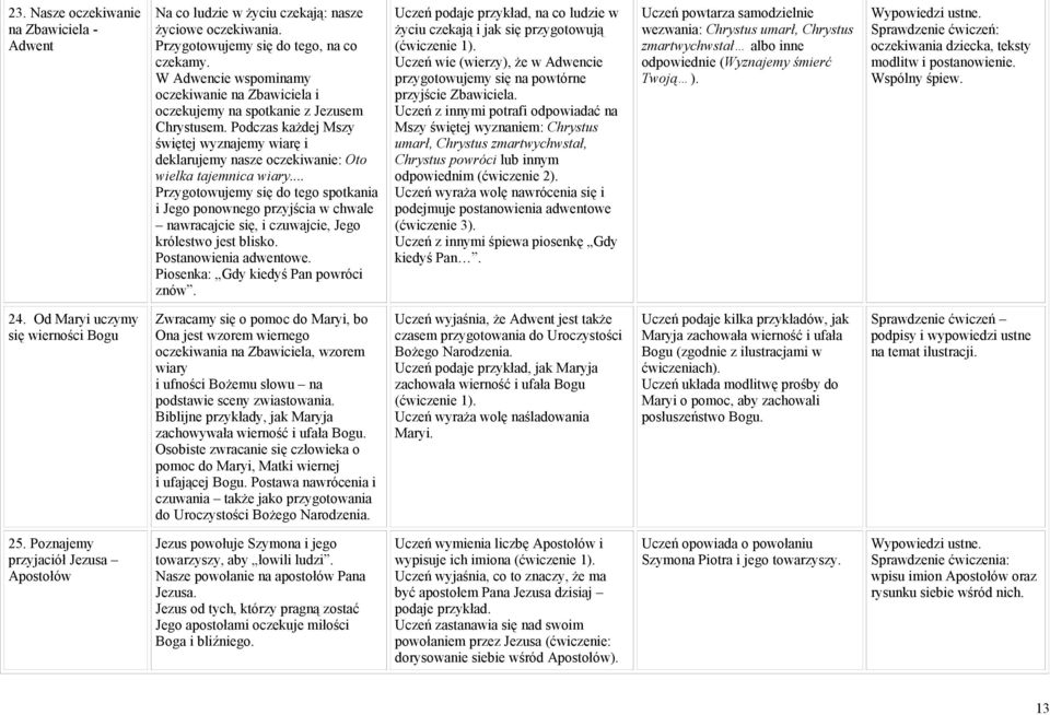 .. Przygotowujemy się do tego spotkania i Jego ponownego przyjścia w chwale nawracajcie się, i czuwajcie, Jego królestwo jest blisko. Postanowienia adwentowe. Piosenka: Gdy kiedyś Pan powróci znów.