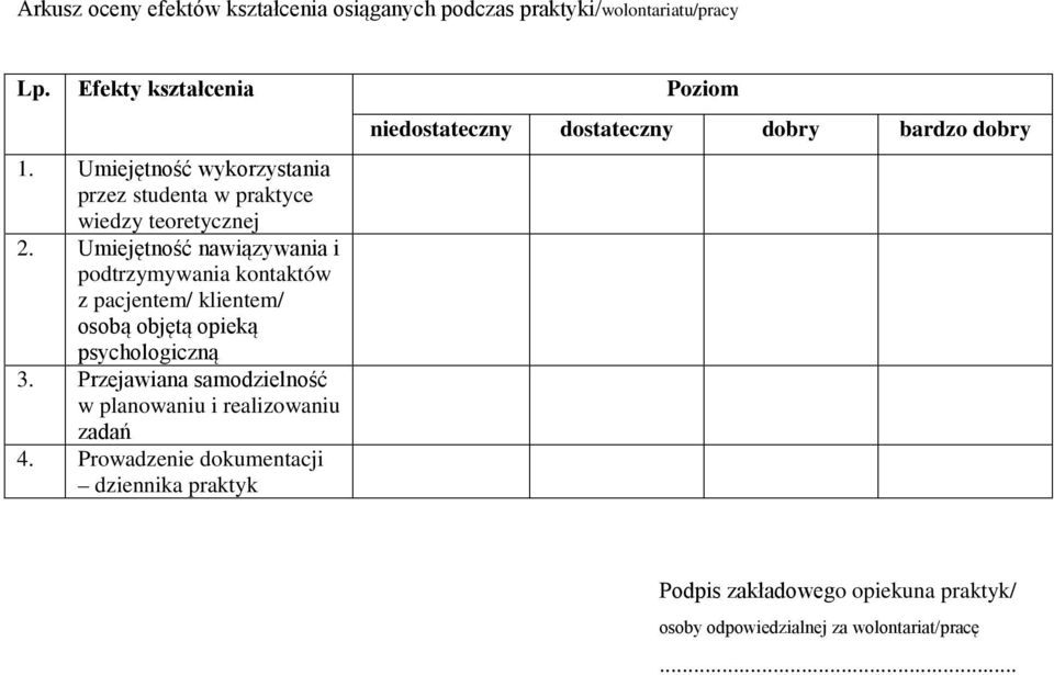 Umiejętność nawiązywania i podtrzymywania kontaktów z pacjentem/ klientem/ osobą objętą opieką psychologiczną 3.