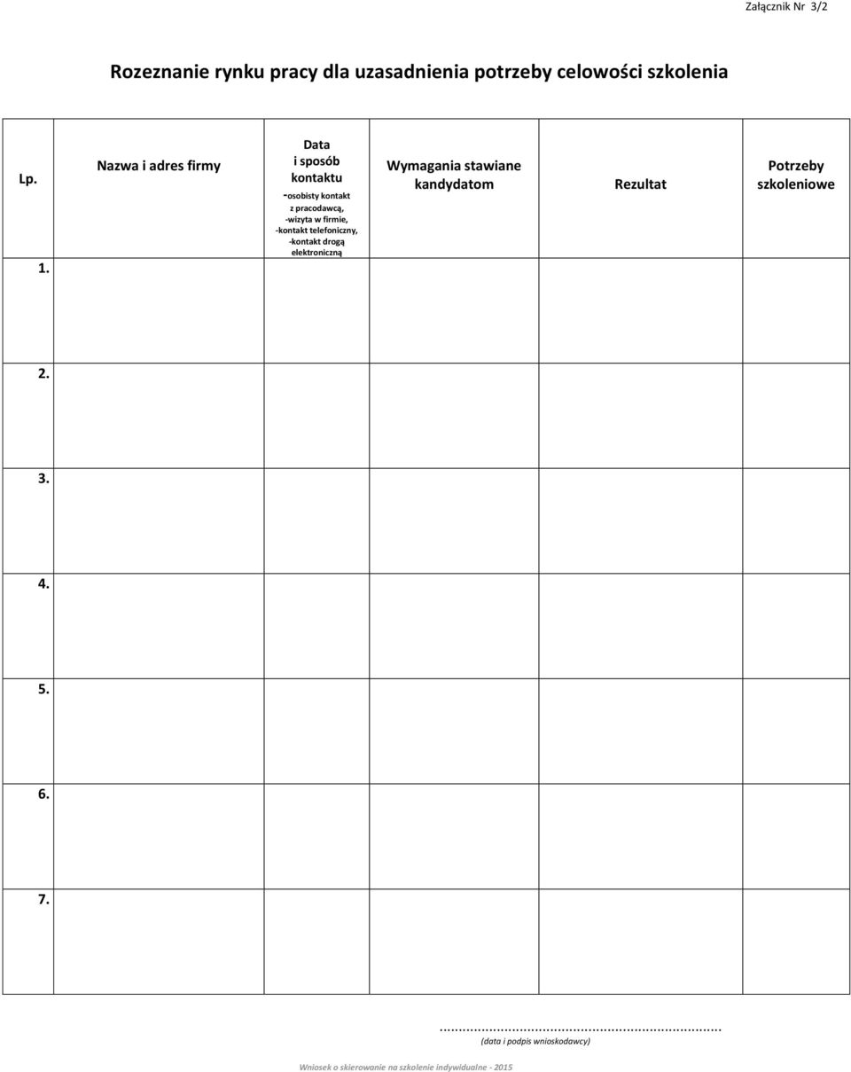 Nazwa i adres firmy Data i sposób kontaktu -osobisty kontakt z pracodawcą, -wizyta w