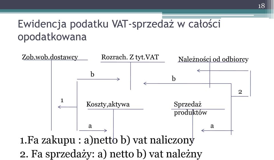 vat Należności od odbiorcy b b 1 Koszty,aktywa Sprzedaż