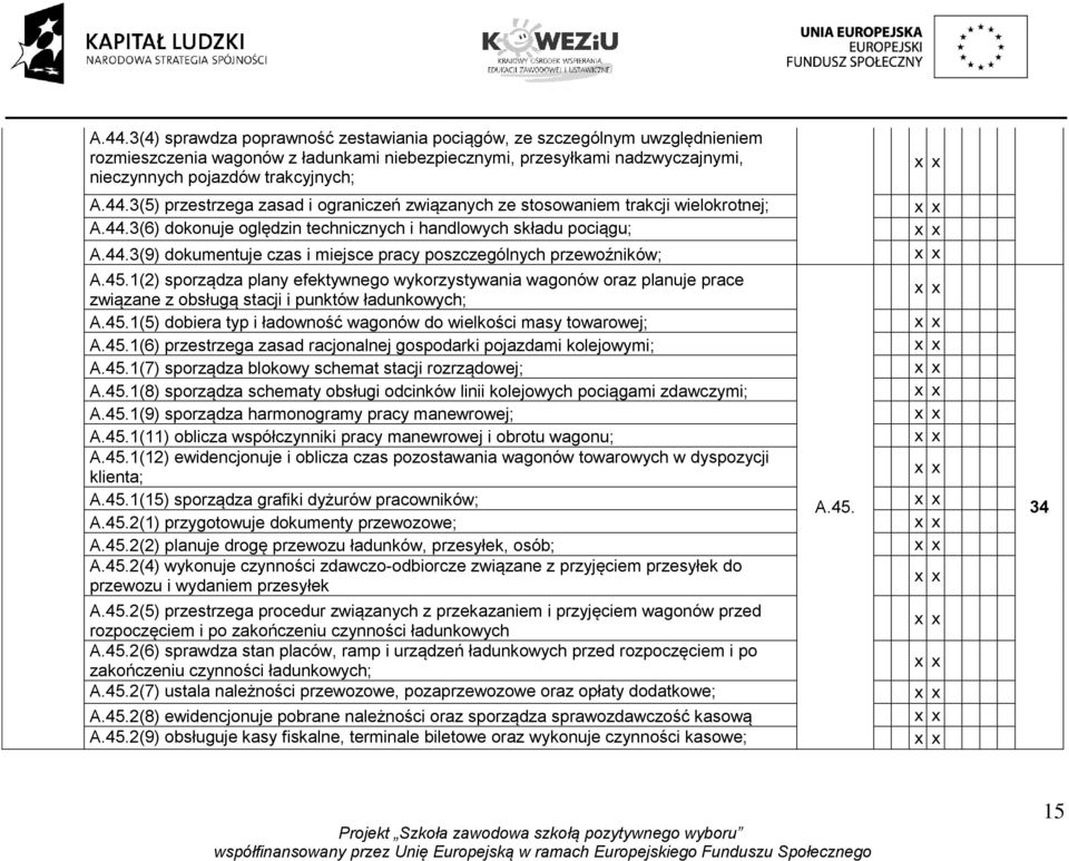 45.1(2) sporządza plany efektywnego wykorzystywania wagonów oraz planuje prace związane z obsługą stacji i punktów ładunkowych; A.45.1(5) dobiera typ i ładowność wagonów do wielkości masy towarowej; A.