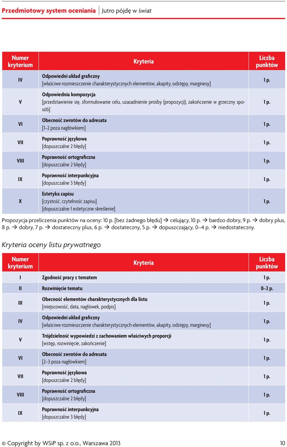 [bez żadnego błędu] celujący, 10 p. bardzo dobry, 9 p. dobry plus, 8 p. dobry, 7 p. dostateczny plus, 6 p. dostateczny, 5 p. dopuszczający, 0 4 p. niedostateczny.