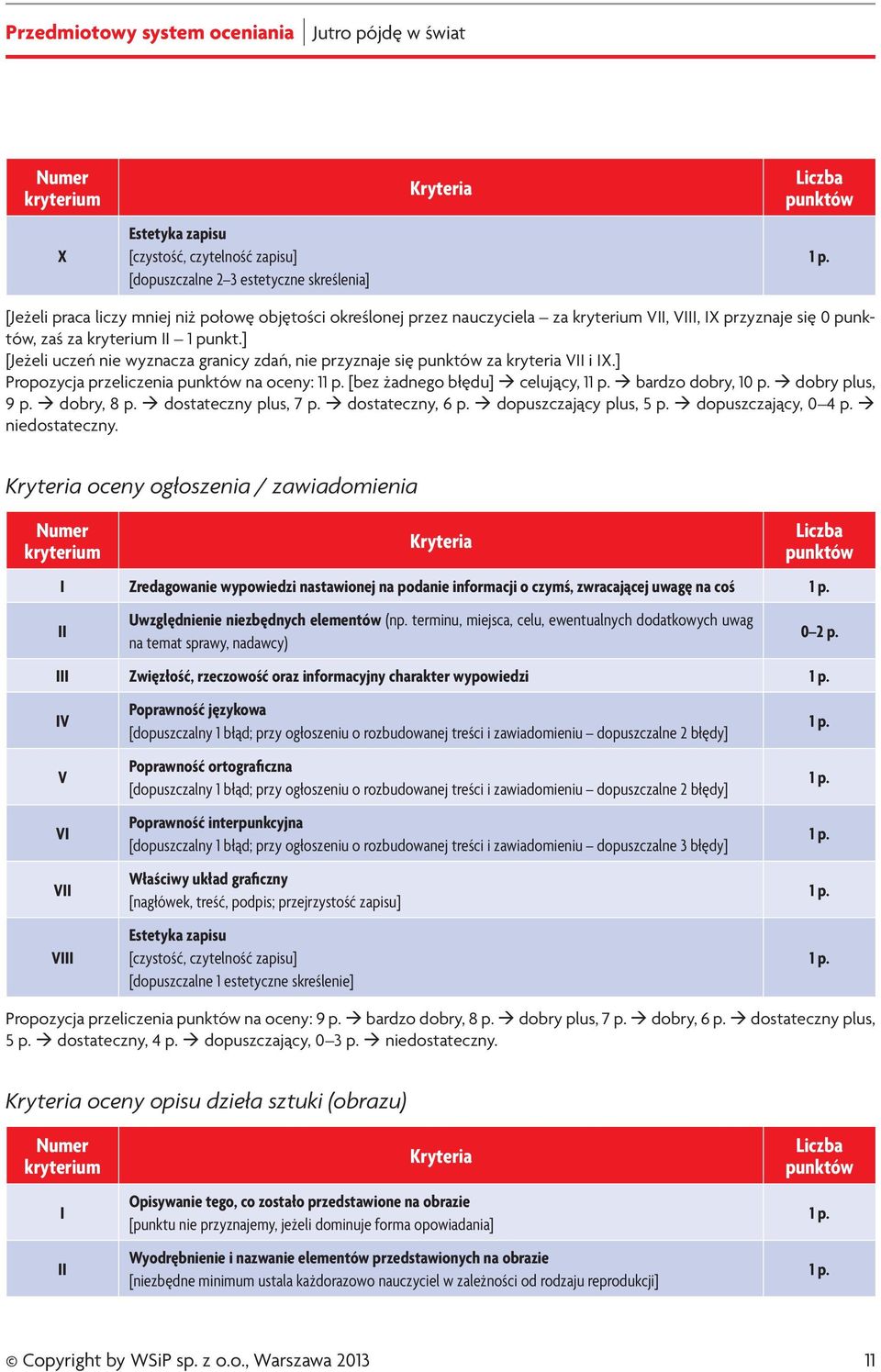 dostateczny plus, 7 p. dostateczny, 6 p. dopuszczający plus, 5 p. dopuszczający, 0 4 p. niedostateczny.