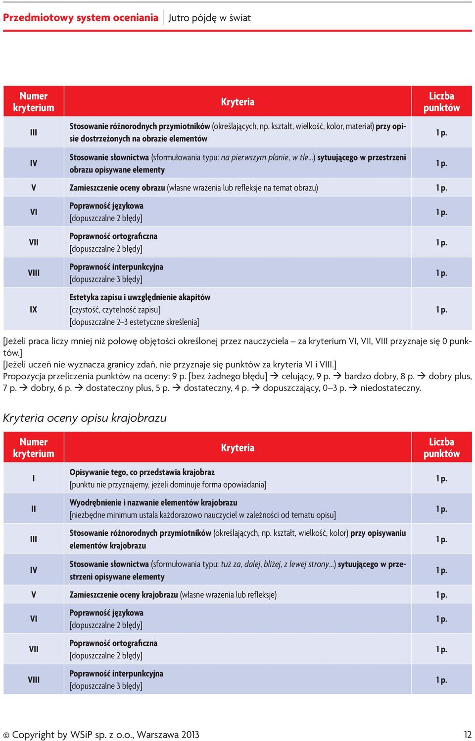 ..) sytuującego w przestrzeni obrazu opisywane elementy Zamieszczenie oceny obrazu (własne wrażenia lub refleksje na temat obrazu) I i uwzględnienie akapitów [dopuszczalne 2 3 estetyczne skreślenia]