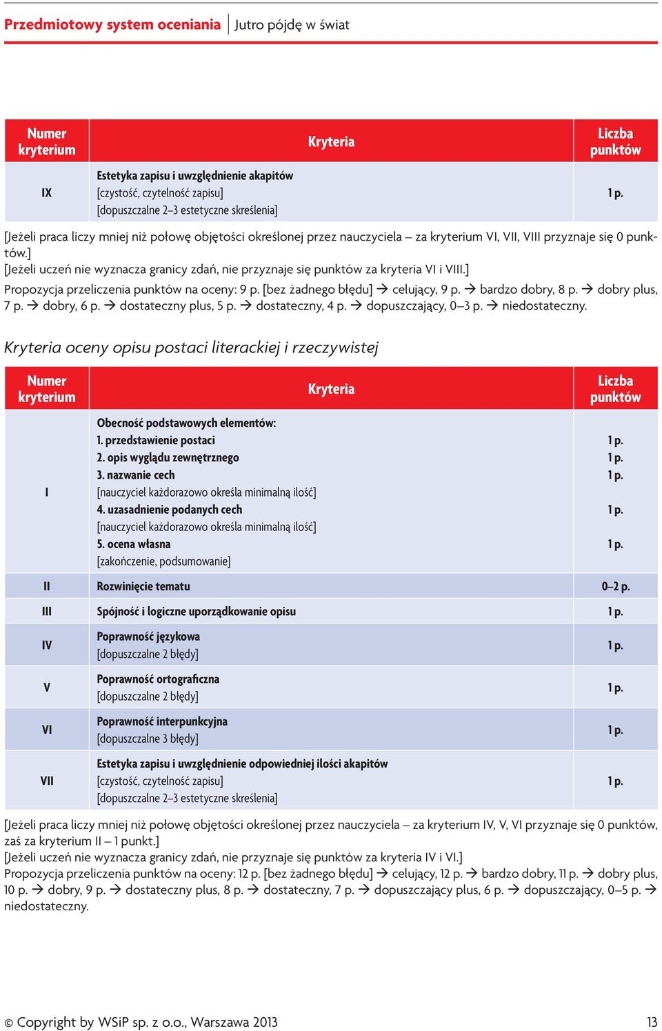 dostateczny plus, 5 p. dostateczny, 4 p. dopuszczający, 0 3 p. niedostateczny. oceny opisu postaci literackiej i rzeczywistej I Obecność podstawowych elementów: 1. przedstawienie postaci 2.