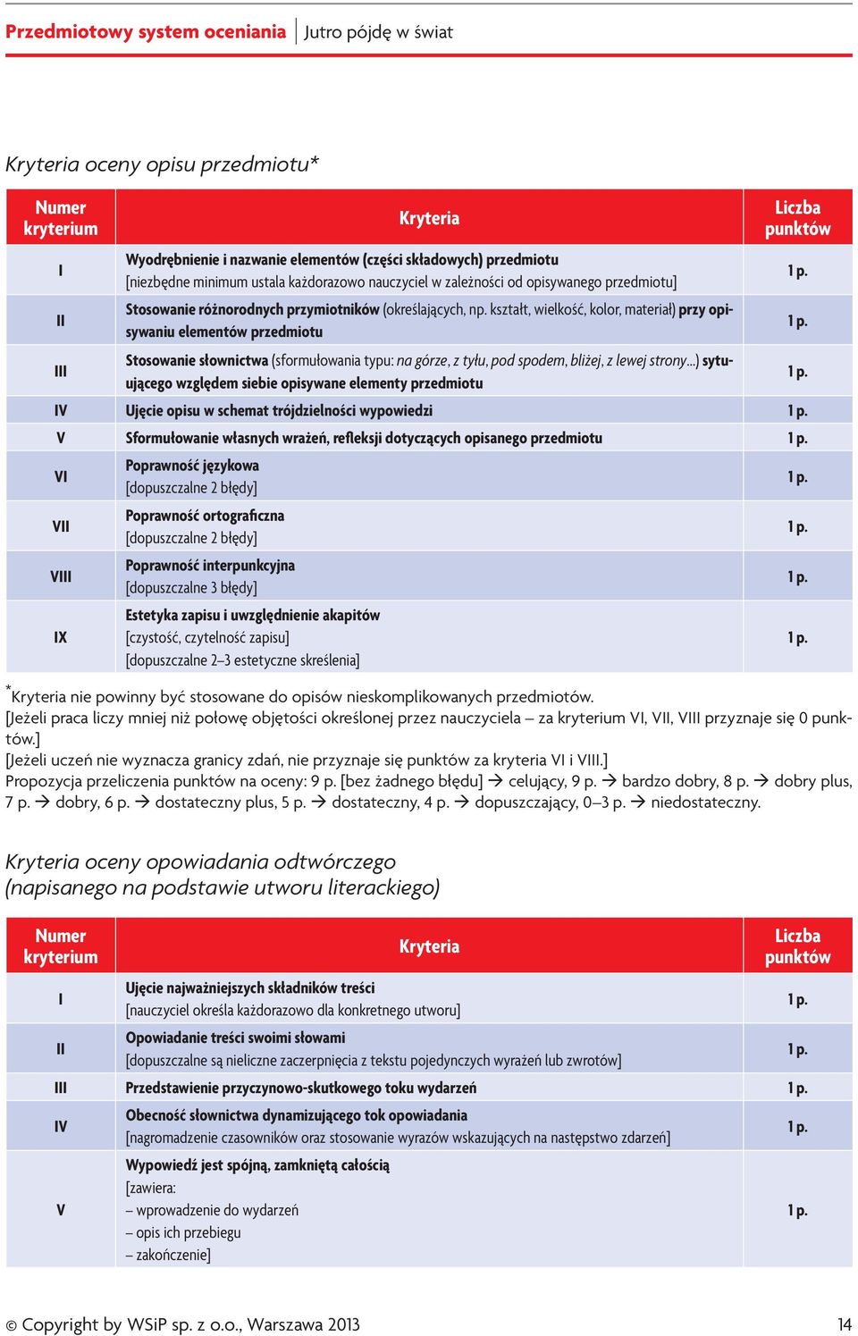 kształt, wielkość, kolor, materiał) przy opisywaniu elementów przedmiotu Stosowanie słownictwa (sformułowania typu: na górze, z tyłu, pod spodem, bliżej, z lewej strony.