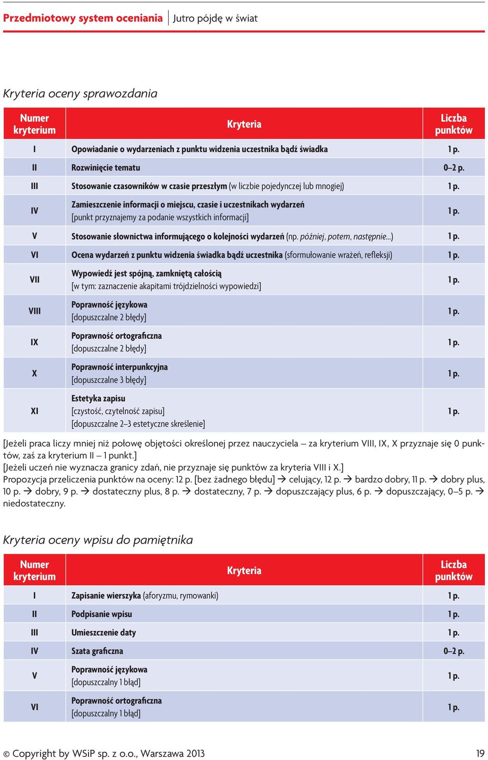 informacji] Stosowanie słownictwa informującego o kolejności wydarzeń (np. później, potem, następnie.