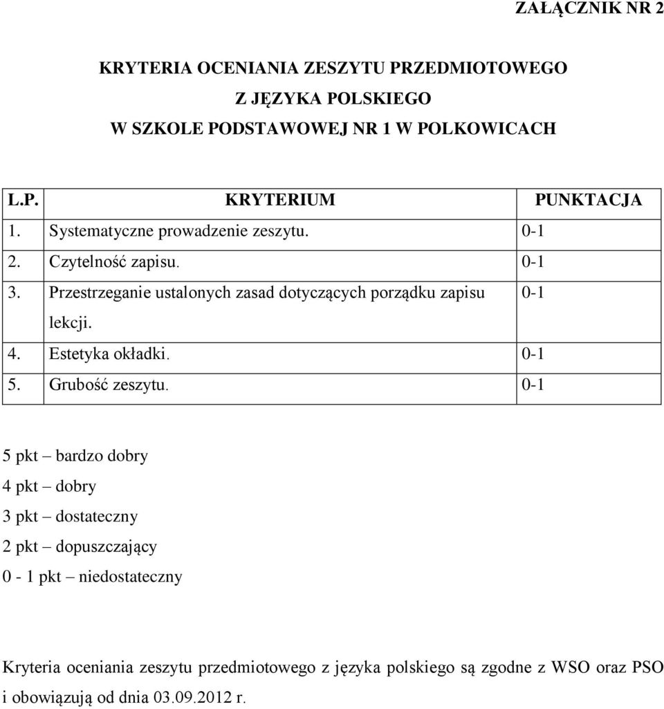 Przestrzeganie ustalonych zasad dotyczących porządku zapisu 0-1 lekcji. 4. Estetyka okładki. 0-1 5. Grubość zeszytu.