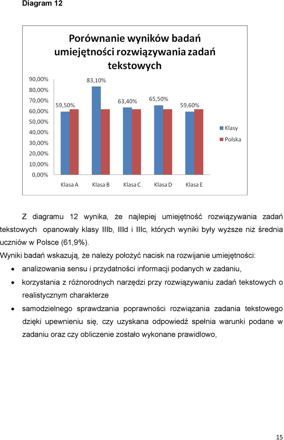 Wyniki badań wskazują, że należy położyć nacisk na rozwijanie umiejętności: analizowania sensu i przydatności informacji podanych w zadaniu, korzystania z