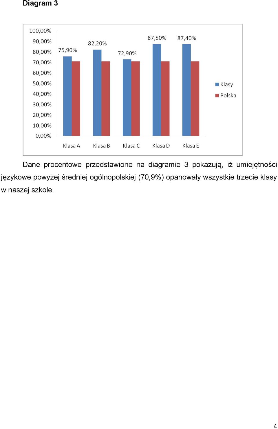 językowe powyżej średniej ogólnopolskiej